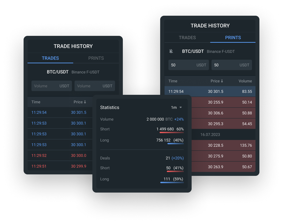 Trading History